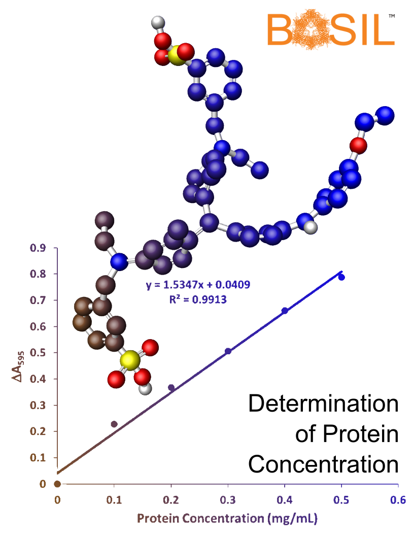 Protein Concentration